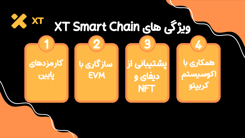 ویژگی های XT Smart Chain
