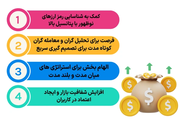 چرا گزارش های روزانه صرافی XT مهم هستند؟