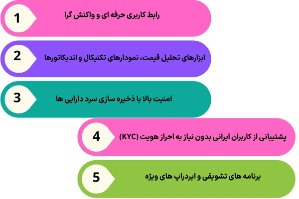 چرا معامله ماینینگ کوین ها در XT هوشمندانه است؟