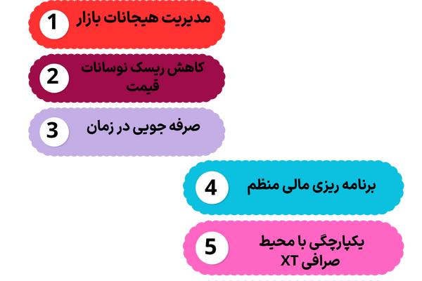 مزایای استفاده از سرمایه گذاری خودکار در صرافی XT